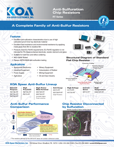 Sales Sheet: Anti-Sulfur